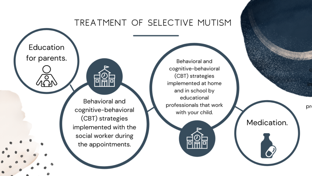 treatment for selective mutism