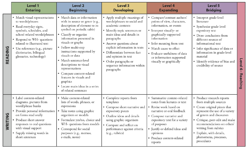 Example Of English Language Proficiency Test